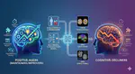 Cognitive classification using MRI and blood biomarkers